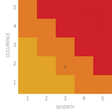 Risk_Table_3Colors_300.png Risk_Table_3Colors_300.png